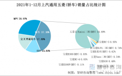 五菱汽车收入（五菱营业收入）