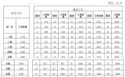 通化事业单位收入（自收自支事业单位没收入咋办）