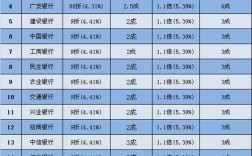 广州中信银行收入（中信银行工资水平）