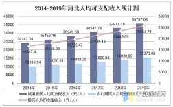 河北人收入多少（河北人年平均收入）