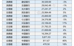 银行收入排行榜（银行收入排名）