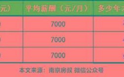 南京税前收入（南京税前收入30万）