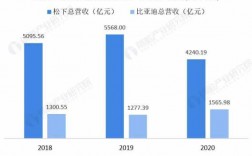 2016松下收入（松下营收2019）