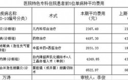 泾县医院医生收入（县人民医院医生年收入）