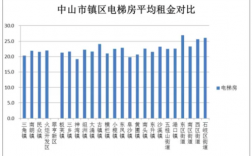 中山市租金收入（中山租售比）