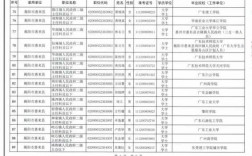 惠来公务员收入（惠来公务员平均工资是多少）