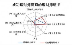 证券理财师收入（证券理财师前景）