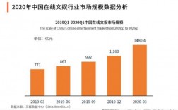 编导的收入（编导收入 腾讯）