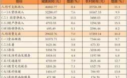 番禺区人均收入（番禺区城镇居民人均可支配收入）