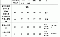 工科博士收入（工科博士赚钱吗）