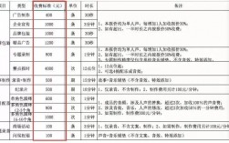 播音主播收入（播音能挣多少钱）