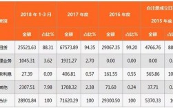 国药租赁员工收入（国药租赁是国企吗）