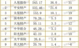 中华联合收入（中华联合保费收入）