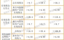 永达理收入（永达理mdrt的收入）