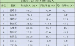 温岭人均收入（温岭人均收入2022）