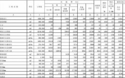 安装收入怎么算（安装费收入属于营业收入吗）