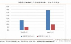 华能集团2019收入（华能集团年产值）