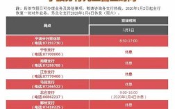 宁波广发银行收入（宁波广发银行收入多少）