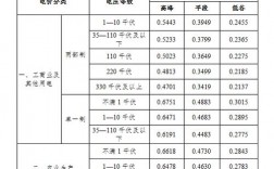 宁夏电网收入咋样（宁夏电网收入咋样呀）