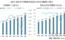 2014收入分配问题（收入分配2021）