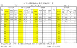 村卫生所的收入（村卫生所收入怎么分配）