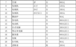 废品收入废品成本（废品收入需要结转成本吗）