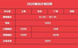 奥美新兵的收入（2020奥美新兵计划笔试考什么）