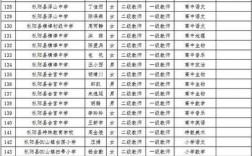 枞阳中学教师收入（枞阳一中教师招聘）