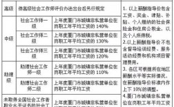 公益机构工资收入（公益机构靠什么挣钱）