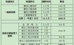 苏州工程监理收入（苏州工程监理收入多少）