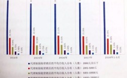 保险销售工作收入（保险销售工作收入怎么样）