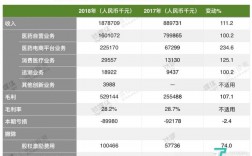 阿里健康提问收入（阿里健康问答）