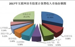 车险灰色收入（非车险理赔的灰色收入）