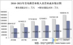 青岛港收入（2021年青岛港业绩）