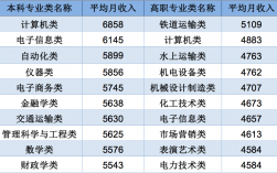 国贸专业月收入（国贸专业做什么工资高）