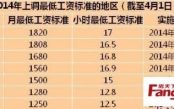 长春工资收入标准（长春基本工资2020标准多少钱）