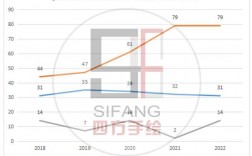 沈阳建筑大学收入（沈阳建筑大学建筑学毕业工资）