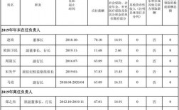 国开行的收入（国开行收入水平）