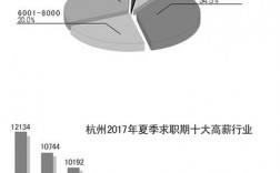 收入8000在杭州（月薪8000在杭州）