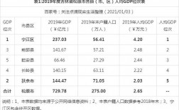 扶余市人均收入（扶余市人均可支配收入）