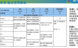 深圳移动收入多少（深圳移动收入多少亿）