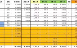 正常工资薪金收入（正常工资薪金收入指的是实发工资吗）