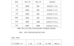 广州外贸业务提成收入（广州外贸业务提成收入怎么样）