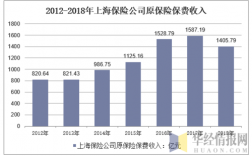 上海金融公司收入（上海金融公司收入排名）