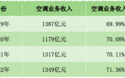 格力职工收入（格力工资收入怎样）