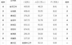 2017襄阳财政收入（襄阳市2019年财政收入）