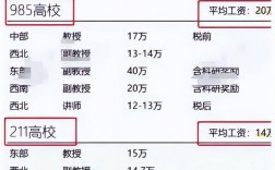 西安高校教师收入（西安高校薪资待遇）