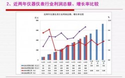 计量检测行业收入（计量检测行业收入排名）