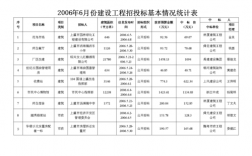 建筑行业投标收入（做建筑投标收入怎么样）