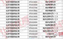 天津国税局收入（天津市国税局公务员工资）